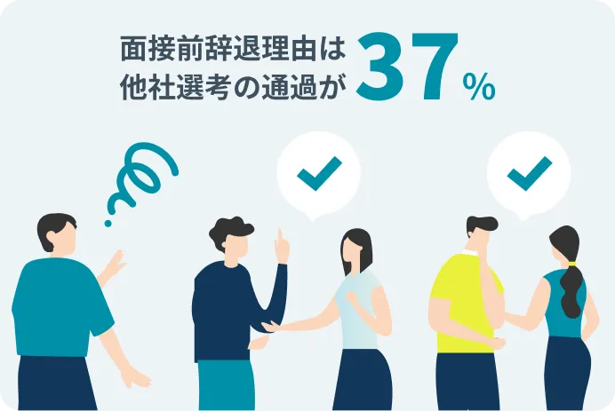 良い人材を動機づけし切れず、辞退されてしまう