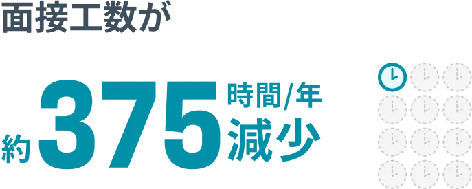 面接工数が約375時間/年 減少