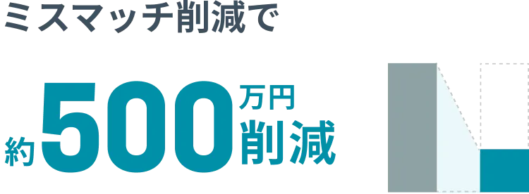 ミスマッチ削減で約500万円削減