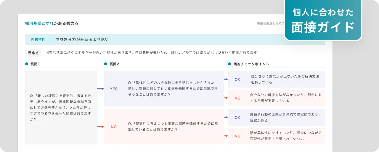 個人に合わせた面接ガイド