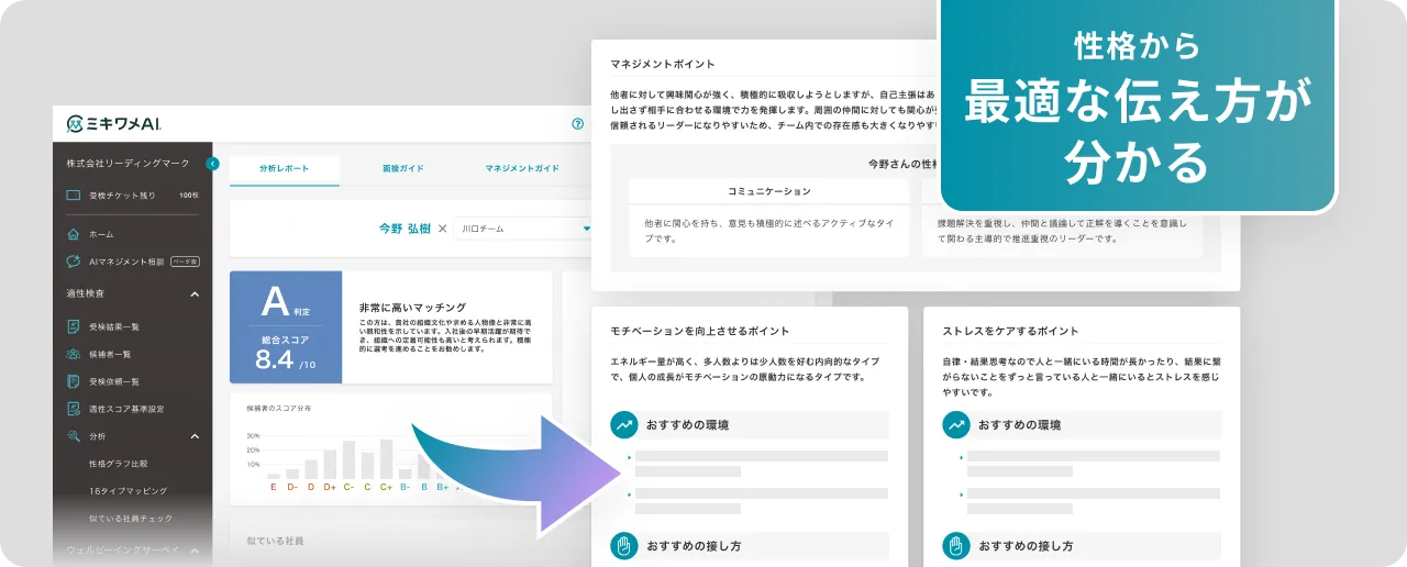 性格から最適な伝え方が分かる