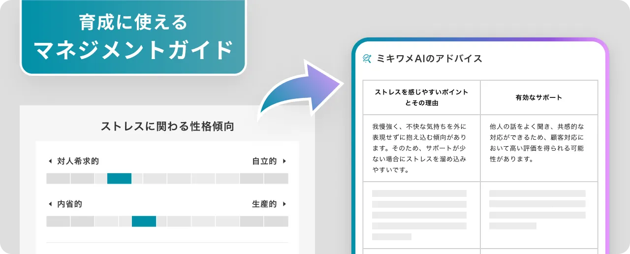 育成に使えるマネジメントガイド
