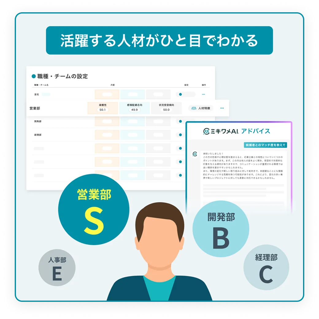 AIによって具体的な「打ち手」がわかる