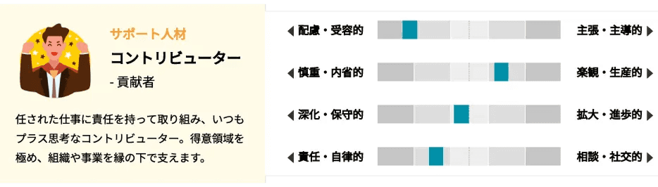 16種類の人物タイプ