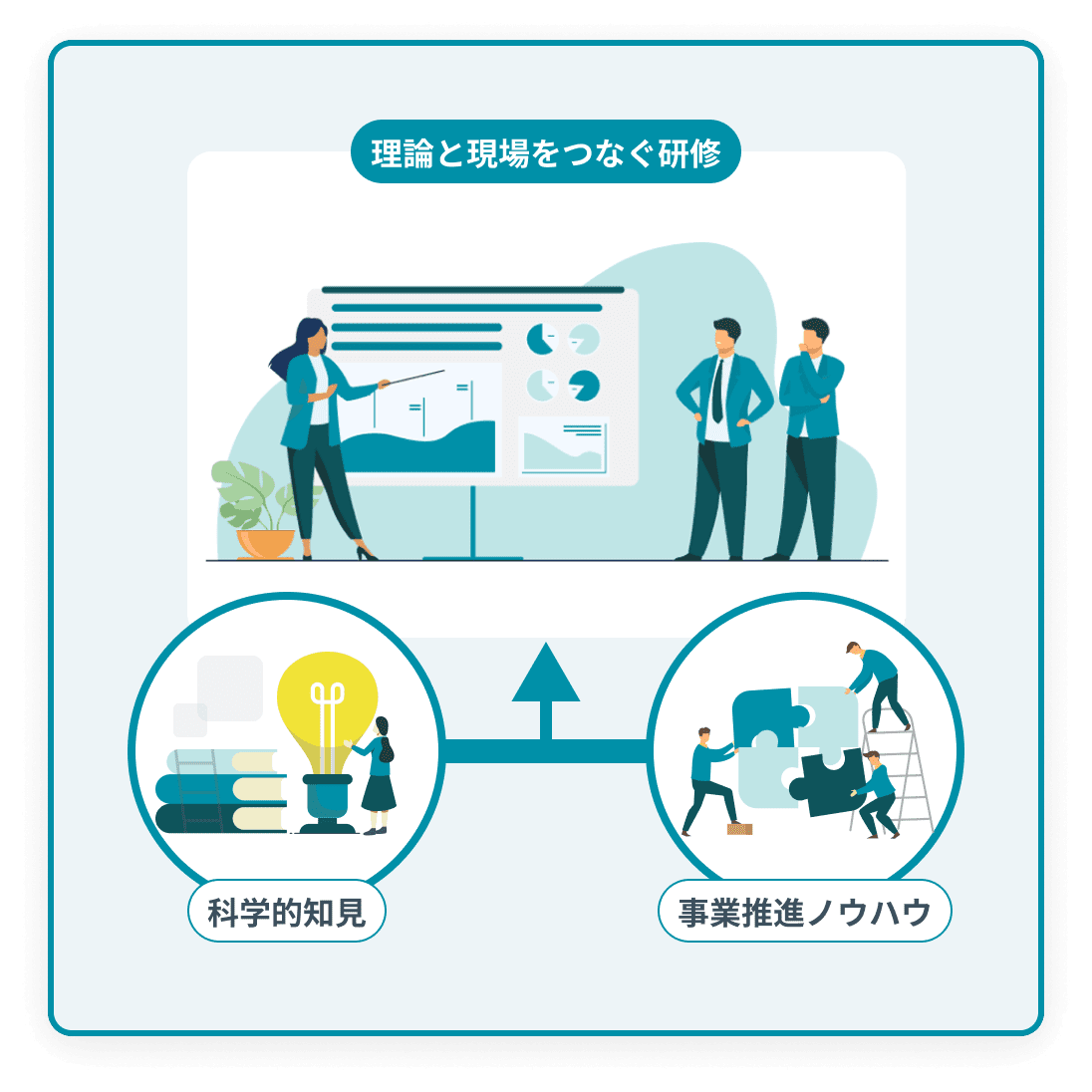 ケアが必要な社員が誰かわかる