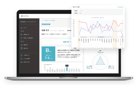 自己理解を促進し必要性を強く動機づけ