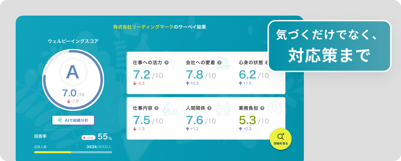 組織状態の分析
