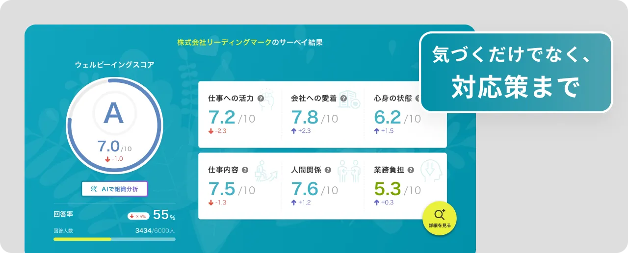 組織状態の分析