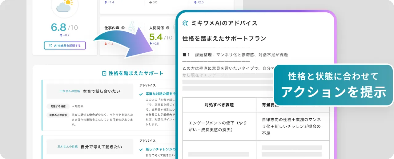 上司が検討すべきアクション
