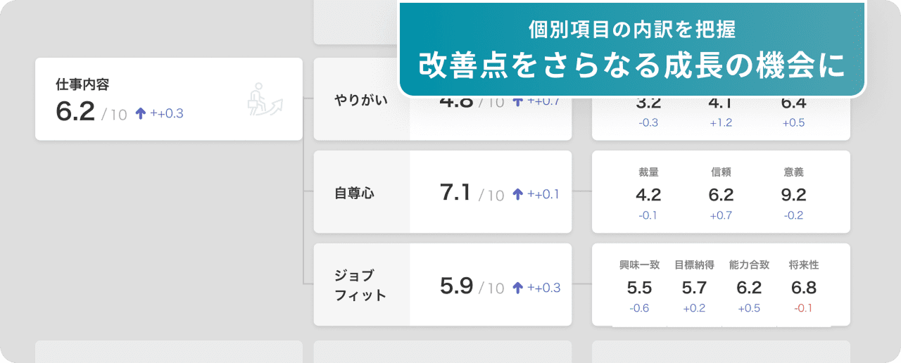 改善点を指摘したい