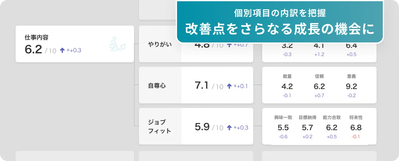 改善点を指摘したい