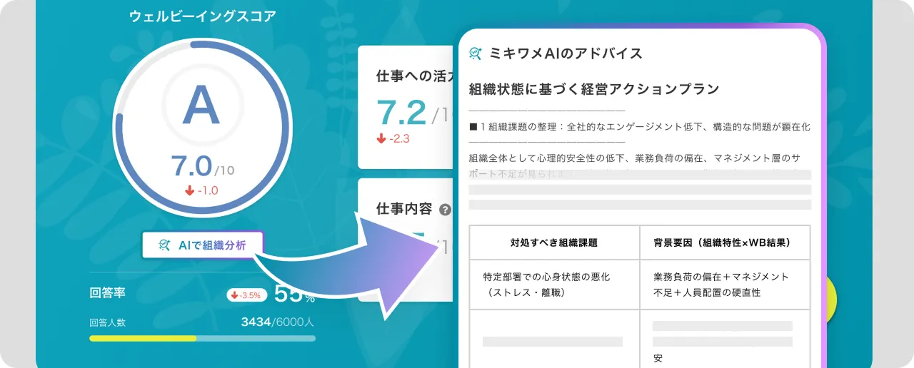 経営が検討すべきアクション