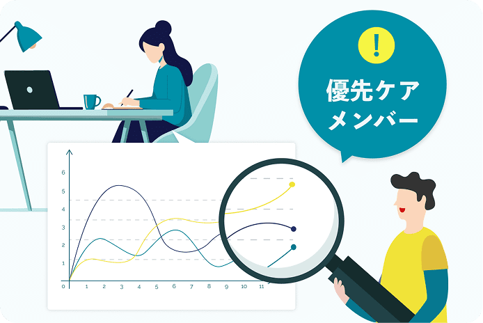 スコアは普通でも実は危険」な予兆を性格由来のサインから検知