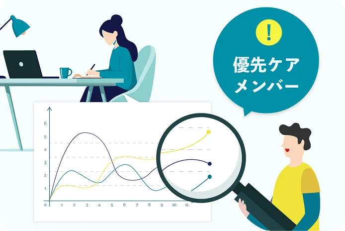 スコアは普通でも実は危険」な予兆を性格由来のサインから検知