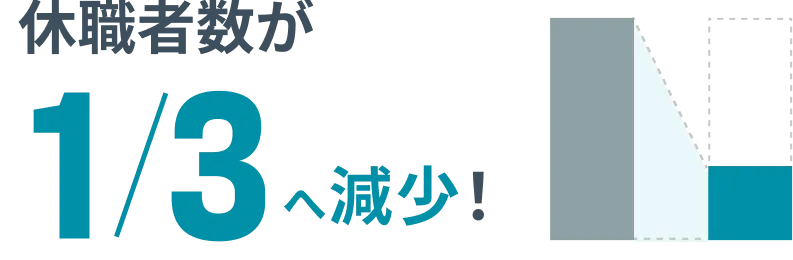 休職者数が1/3へ減少!