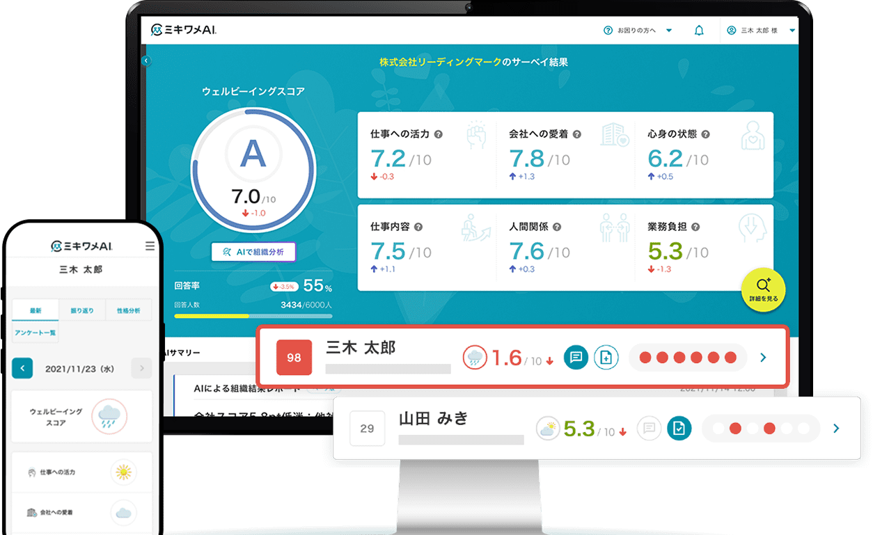 離職・休職を減らし、組織の生産性を最大化する