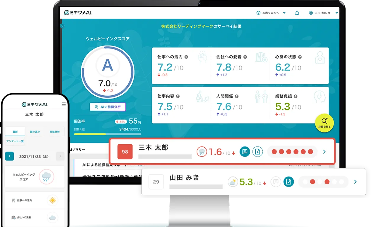 離職・休職を減らし、組織の生産性を最大化する