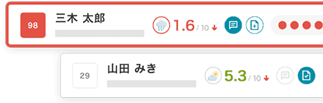 離職・休職を減らし、組織の生産性を最大化する
