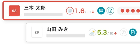 離職・休職を減らし、組織の生産性を最大化する