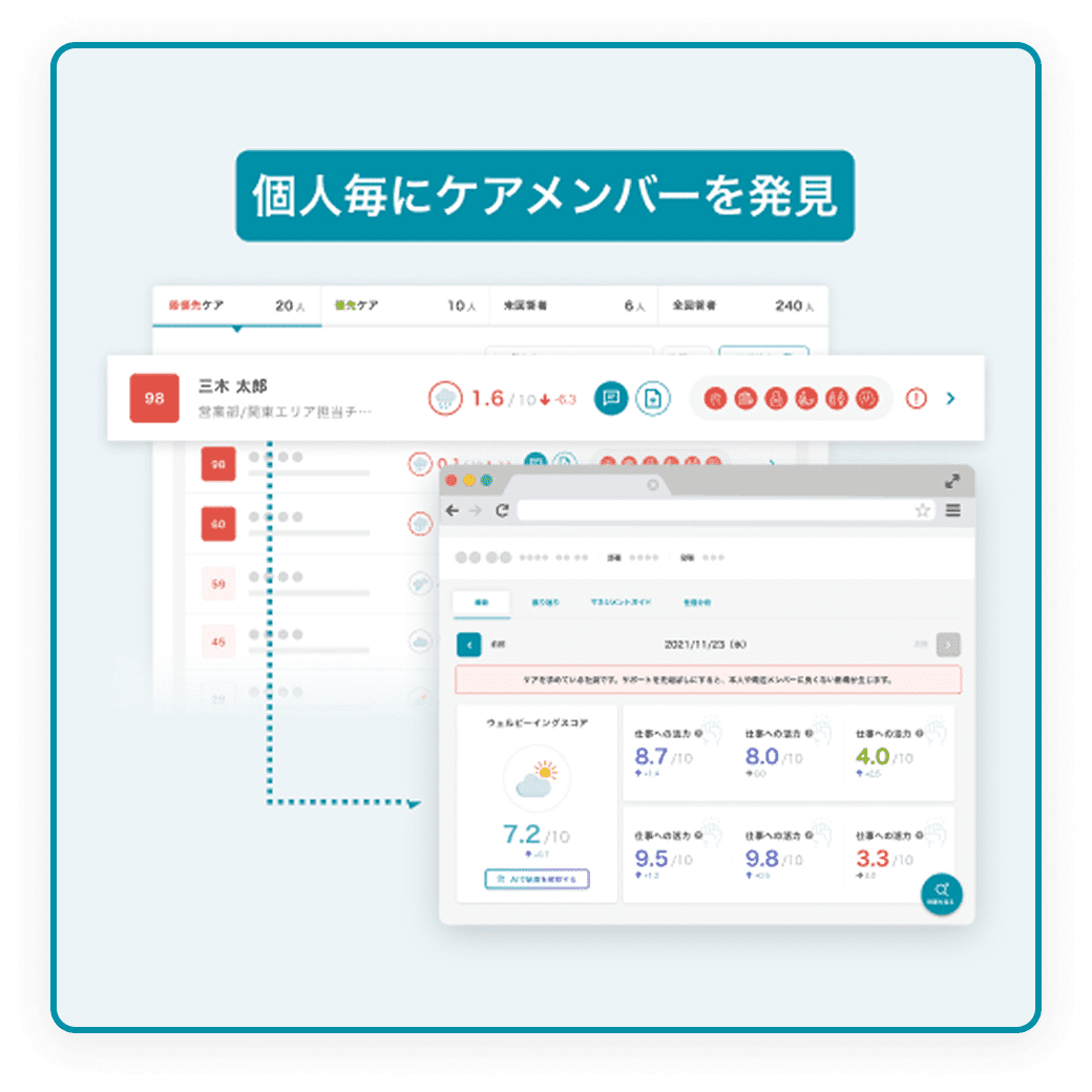 ケアが必要な社員が誰かわかる