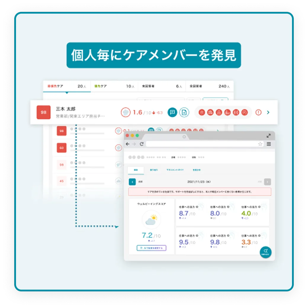 ケアが必要な社員が誰かわかる