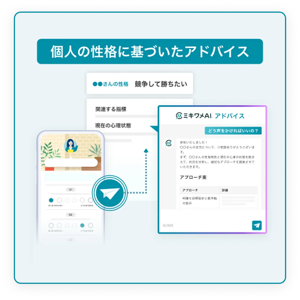 AIによって具体的な「打ち手」がわかる