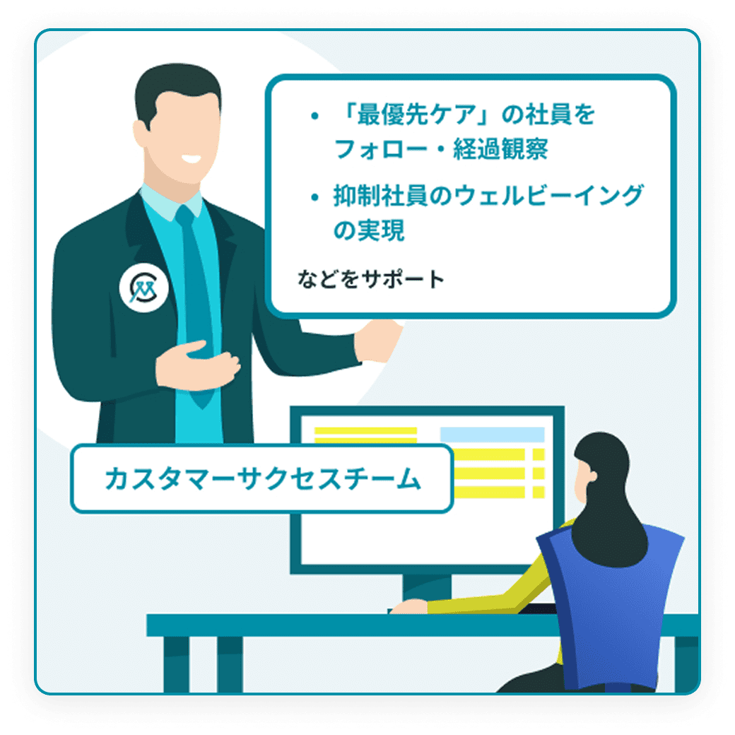 専任のカスタマーサクセスによる組織に合わせた支援