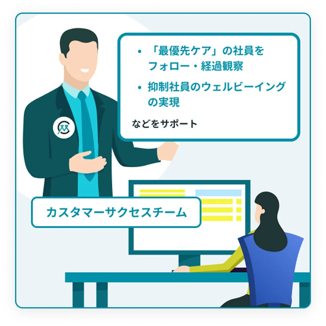 専任のカスタマーサクセスによる組織に合わせた支援