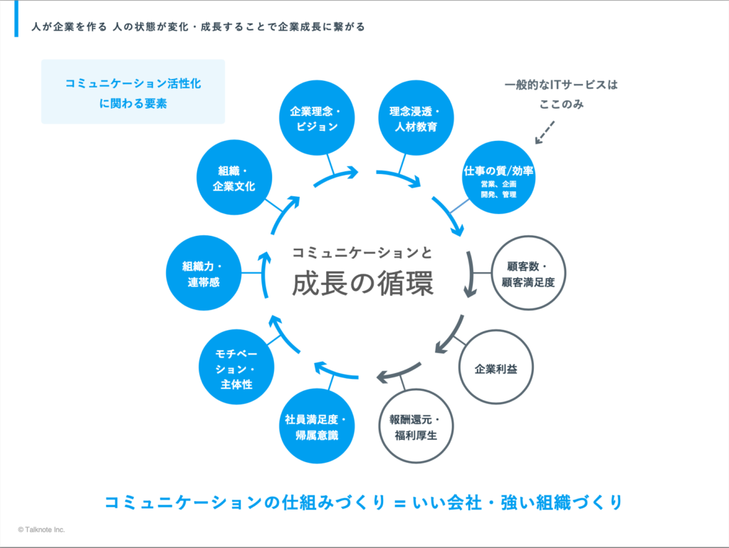 HR博覧会_Talknote株式会社さま_2