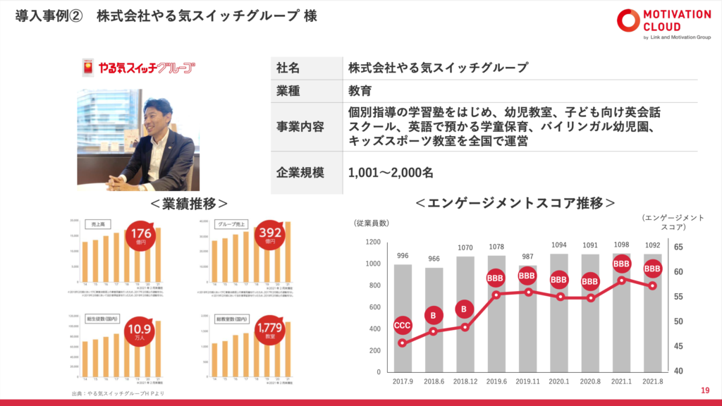 HR博覧会_株式会社リンクアンドモチベーションさま_3