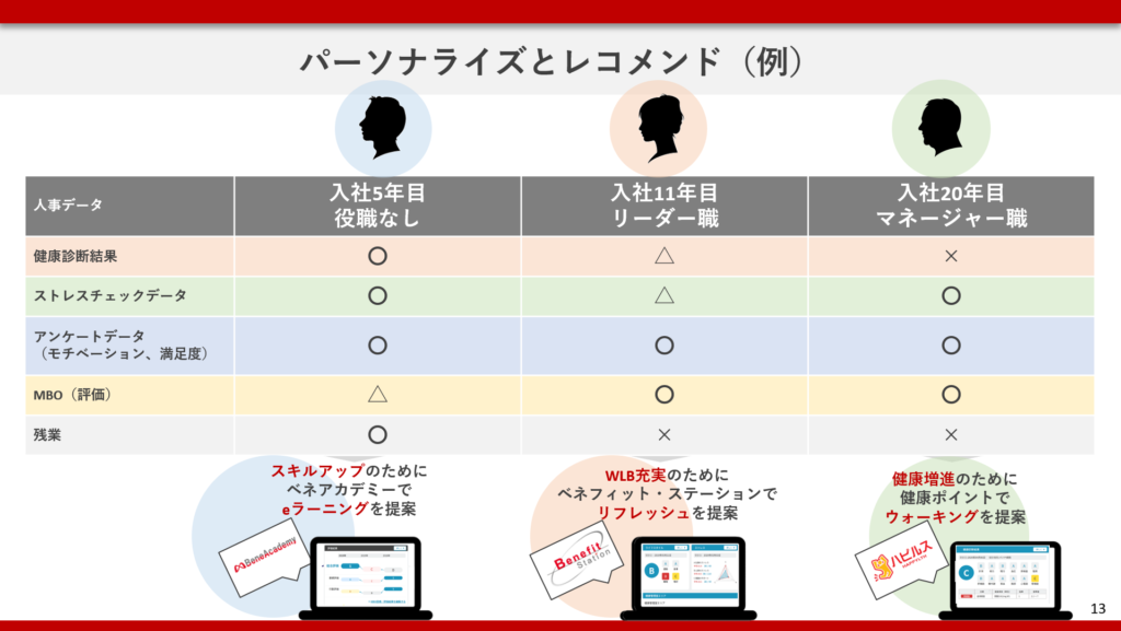 HR博覧会_株式会社ベネフィット・ワンさま_3