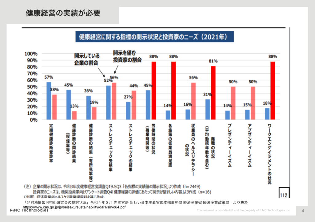 HR博覧会_株式会社 FiNC Technologiesさま_2