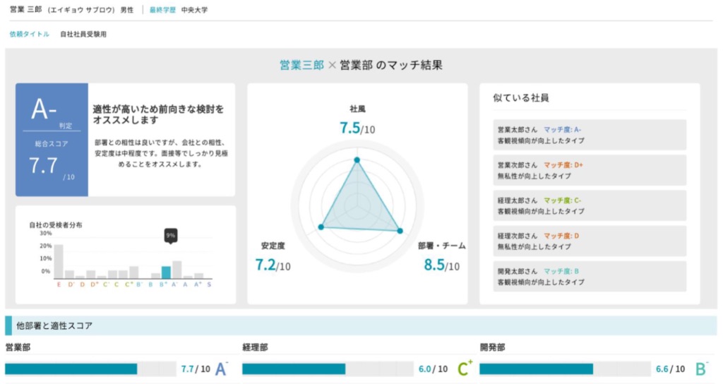 ミキワメ_相性評価