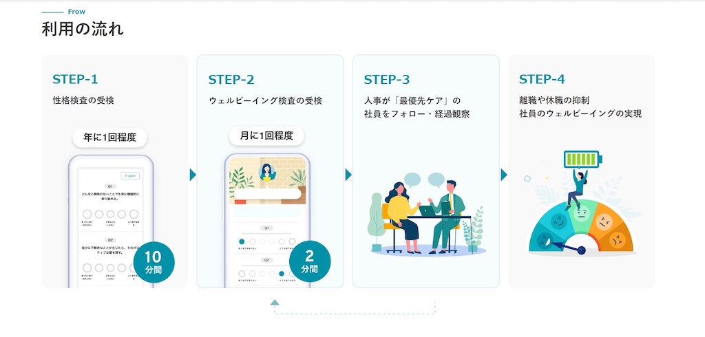 ミキワメウェルビーイング_利用の流れ