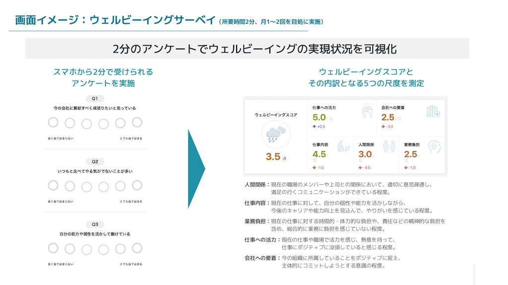 ミキワメウェルビーイング_可視化