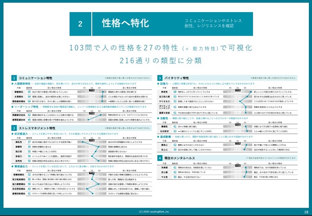 ミキワメ_性格_特化