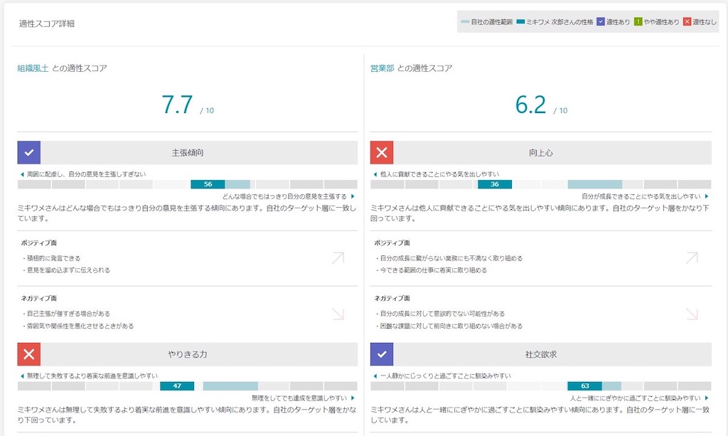ミキワメ_管理画面_適性スコア