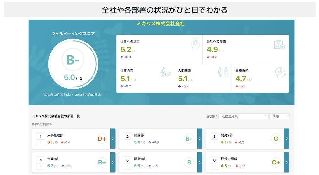 ミキワメウェルビーイング_スコアリング