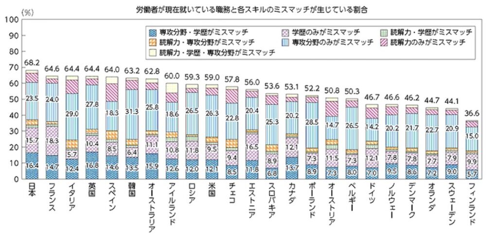 ミスマッチ_国際比較