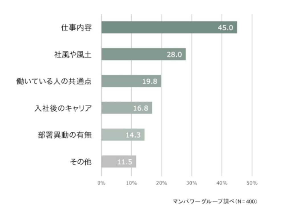 ミスマッチ_仕事内容_ギャップ