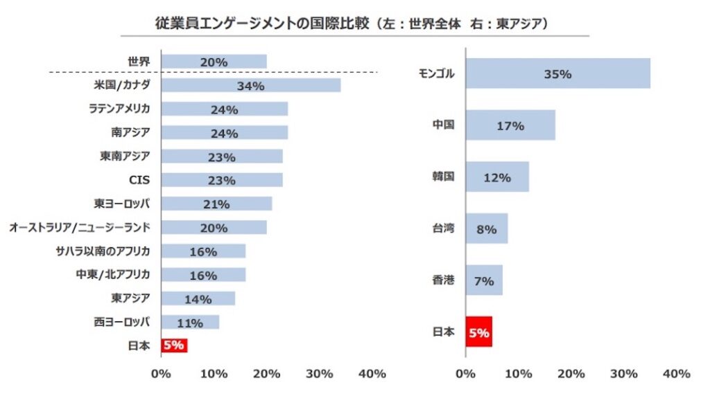 エンゲージメント_国際比較