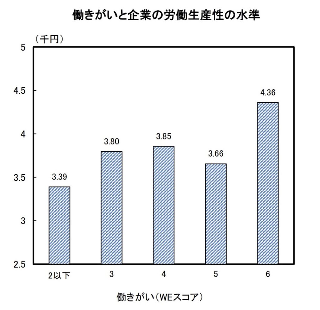 エンゲージメント_労働生産性_関係