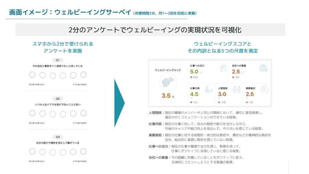 ミキワメウェルビーイング_幸福度_可視化