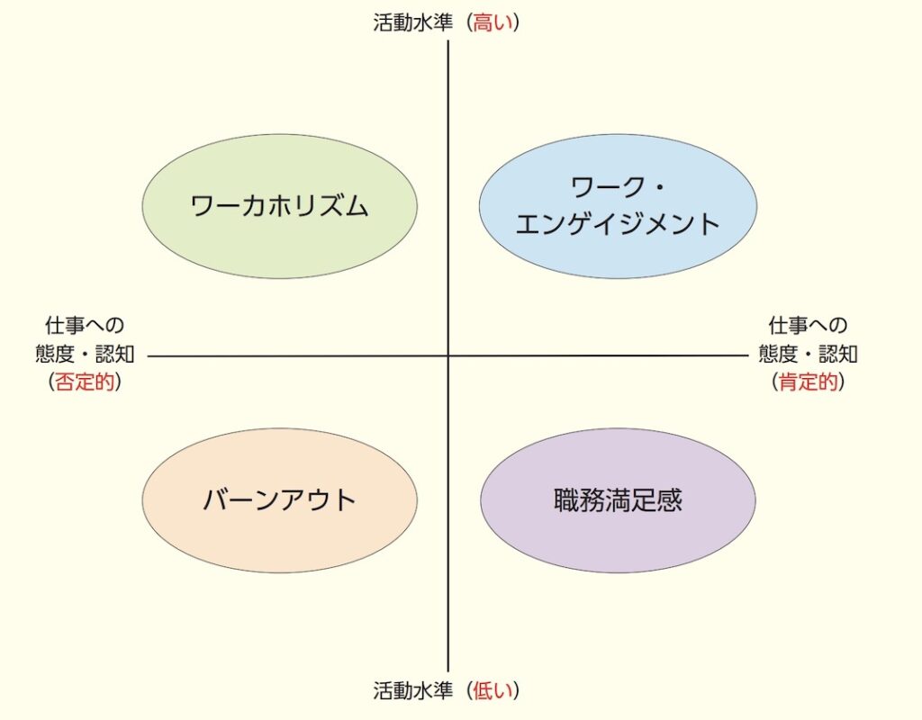 図_4つ_概念_関係性