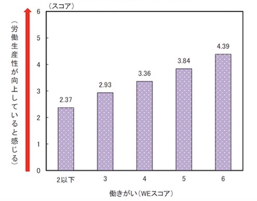 グラフ_労働生産性の向上