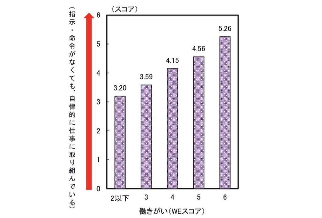 グラフ_自発的な社員の増加