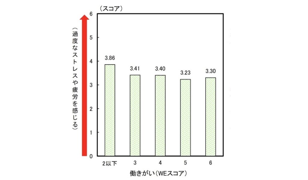 グラフ_社員のストレス軽減