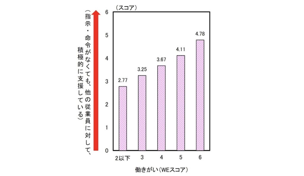 グラフ_コミュニケーション活発化