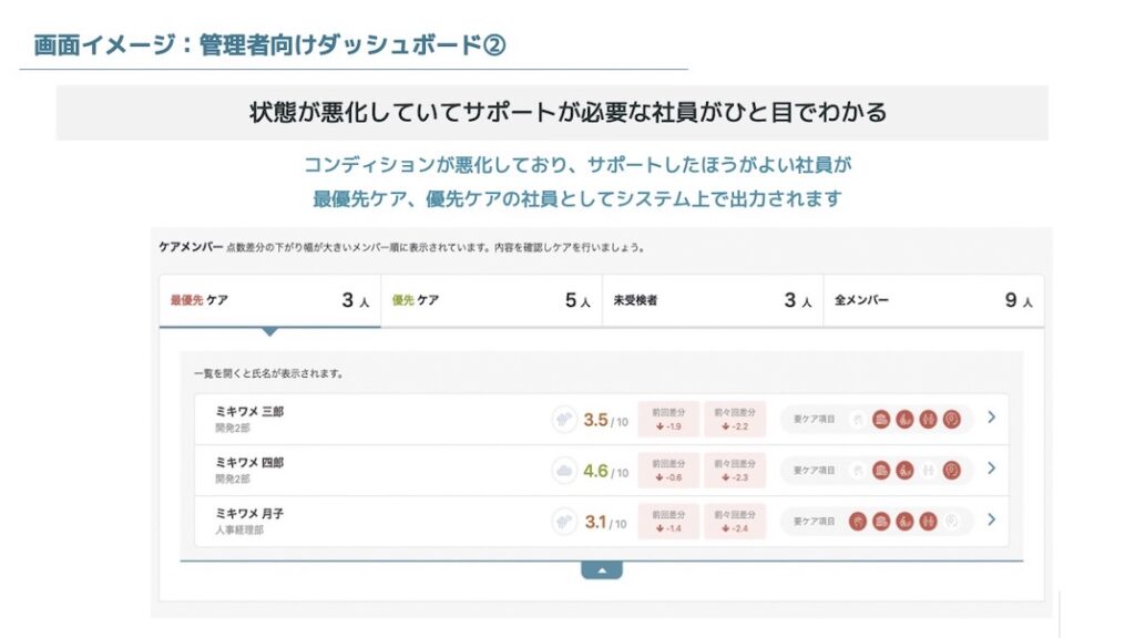 ミキワメウェルビーイング_導入流れ_上司_確認