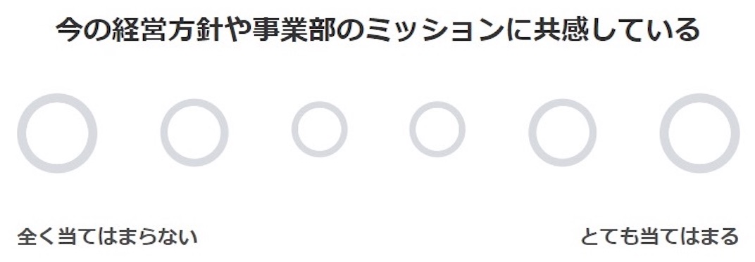 ミキワメウェルビーイング_質問例1_組織